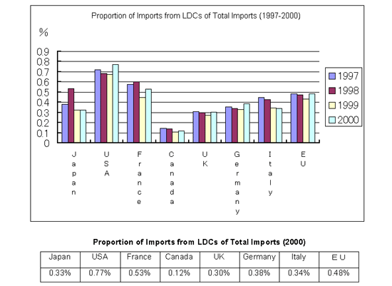 Fact Sheet: Japan's Development Policies